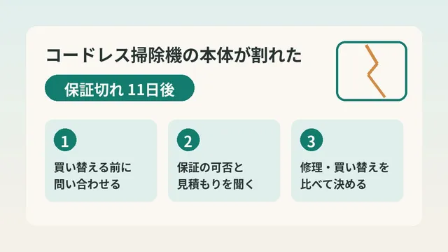 ダイソンの本体が割れた、保証切れ11日後でも買い替え前に問い合わせた結果と修理・買い替えの比べ方