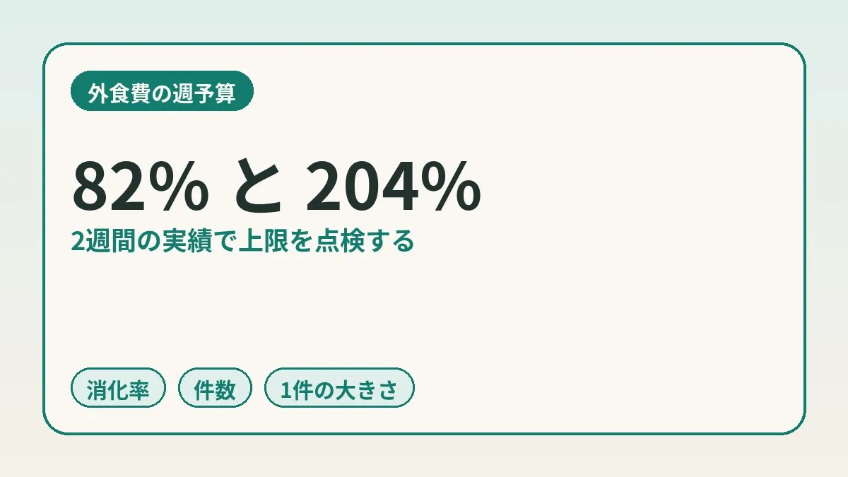 외식비 주간 예산 정하는 법. 2주간의 실적 82%와 204%로 상한을 점검하는 순서