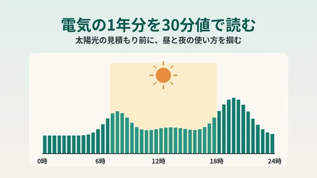 1년 치 전기요금을 30분 단위 데이터로 읽어 보기: 태양광 견적 전에 할 일