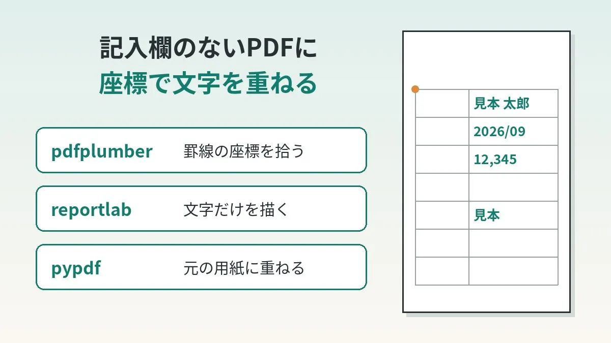 How to Add Text to a Non-Fillable PDF Form: 7 Steps to Have AI Overlay Text by Coordinates on a Flat PDF