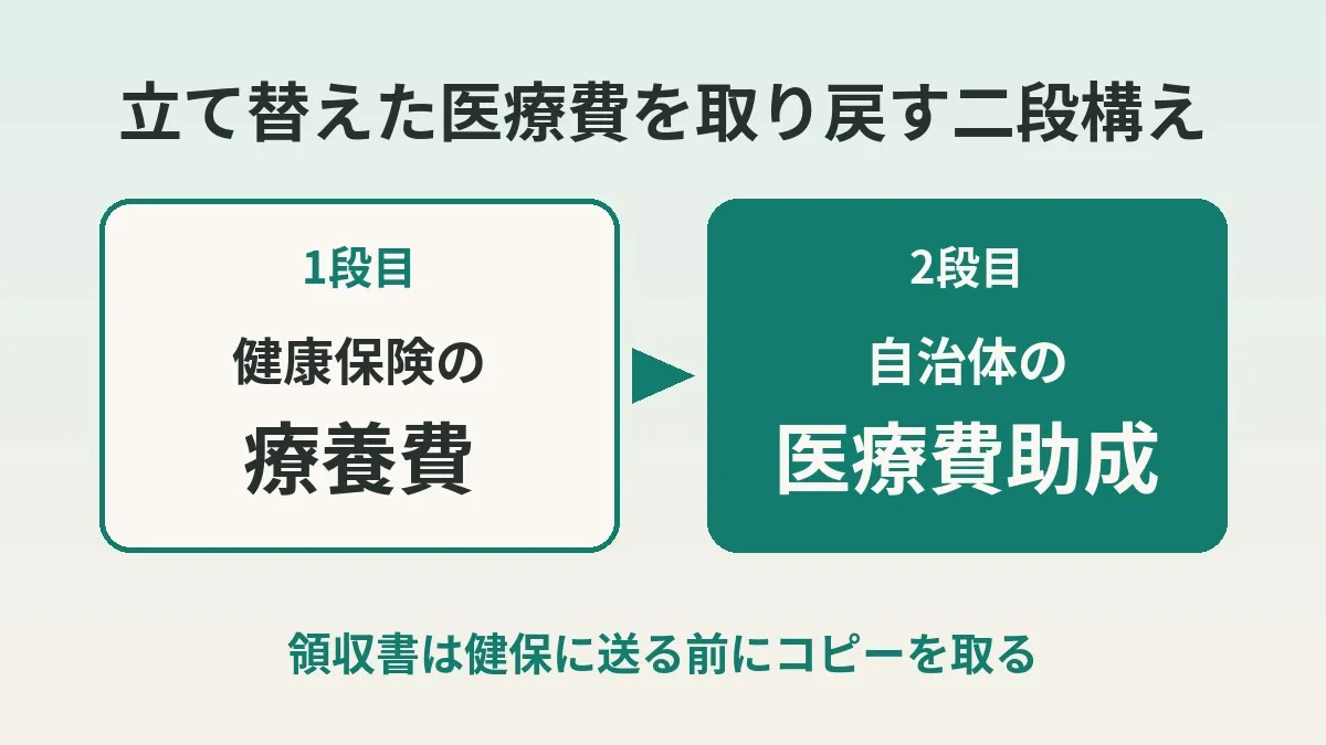 刚出生的宝宝住院费先垫付了？用疗养费和医疗费补助两步拿回来的方法