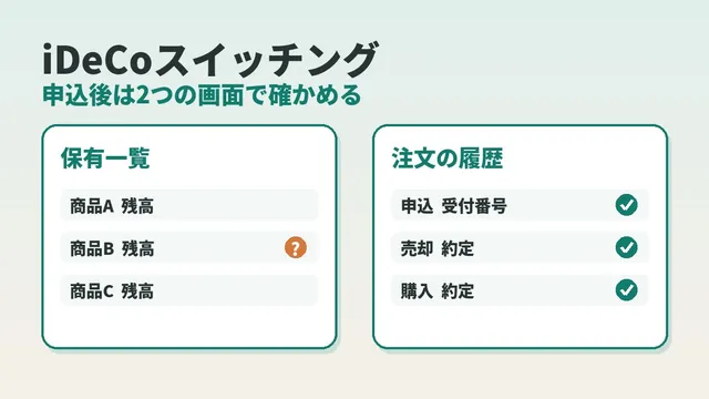 iDeCoスイッチングの確認方法。反映されないときは保有一覧と注文履歴を3回見る(取消は営業日10時まで)