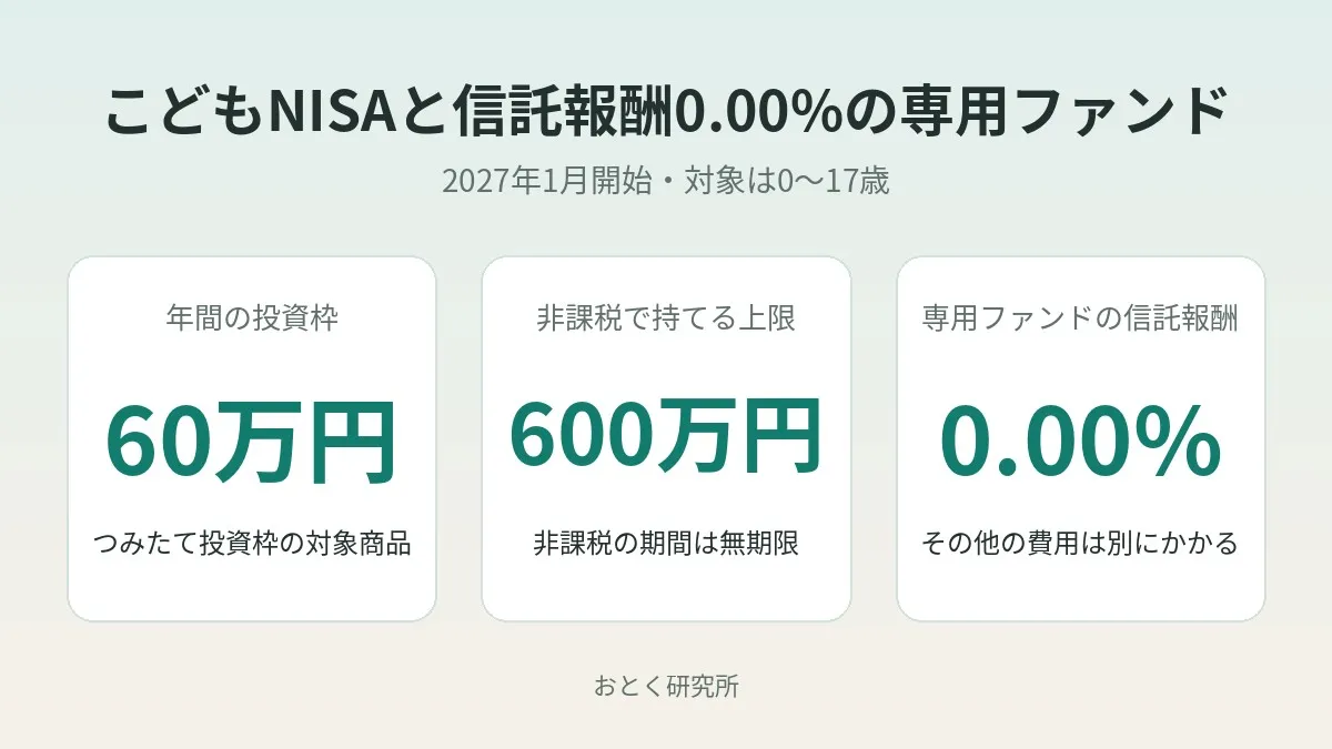 어린이 NISA는 2027년 1월부터. 신탁보수 0.00% '제로칸'의 조건 정리