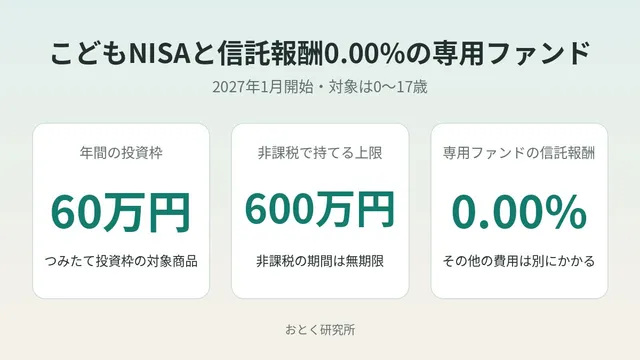 어린이 NISA는 2027년 1월부터. 신탁보수 0.00% '제로칸'의 조건 정리