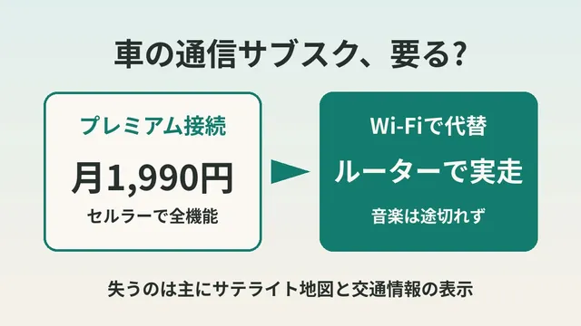 特斯拉的高级连接有必要吗？用随身Wi-Fi试过后决定停掉
